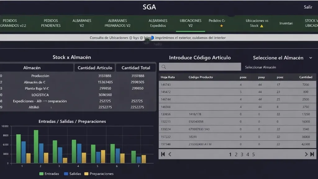 IMPLANTACIÓ SGA (VISITA INICIAL GRATUÏTA)